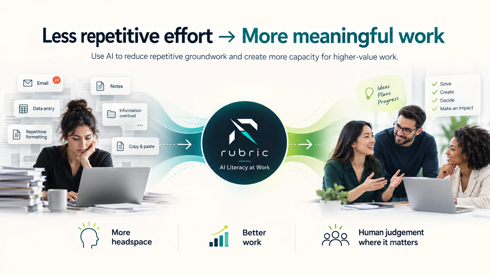 AI-enabled work transformation