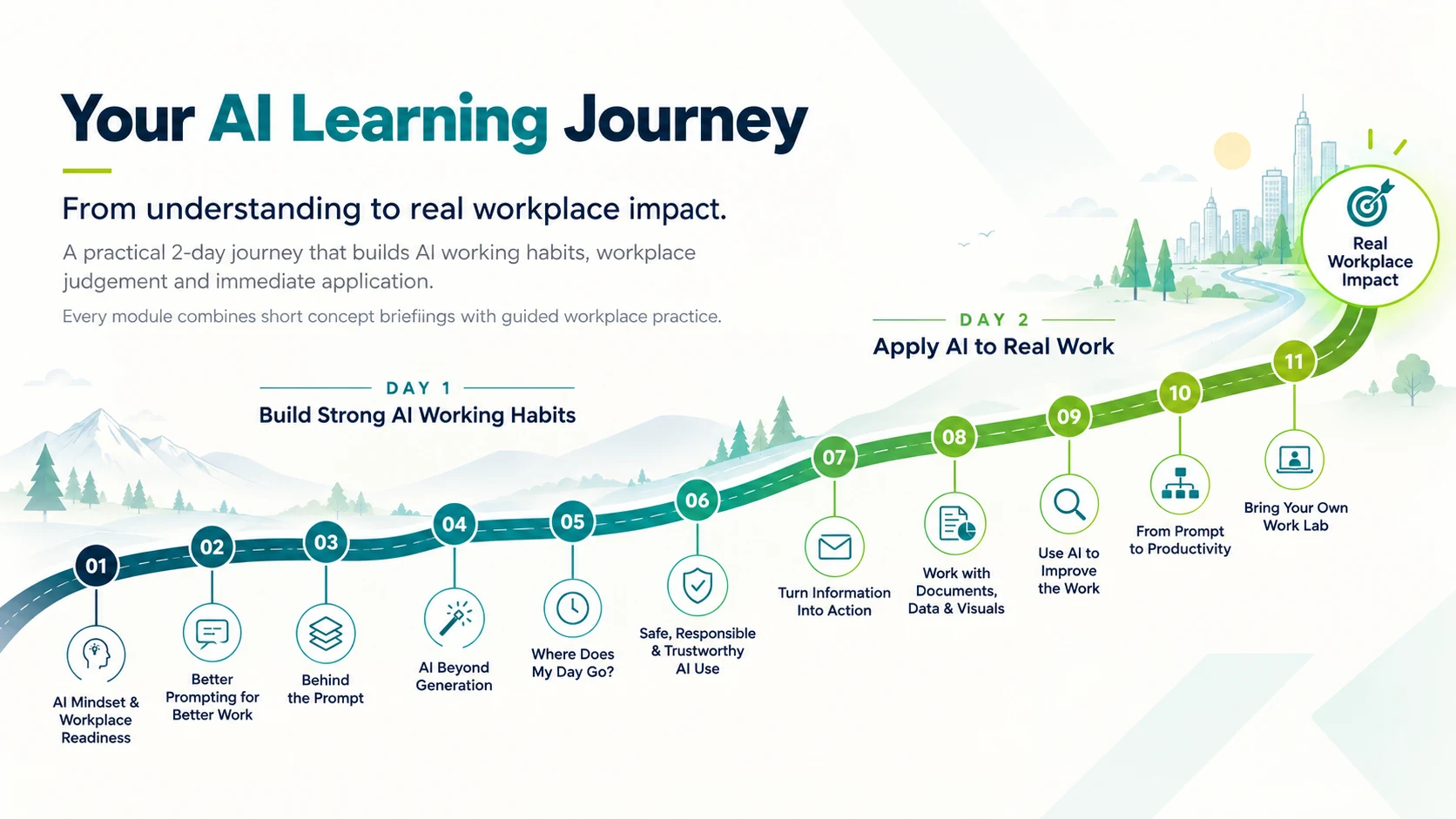 Trusted AI Enablement capability journey