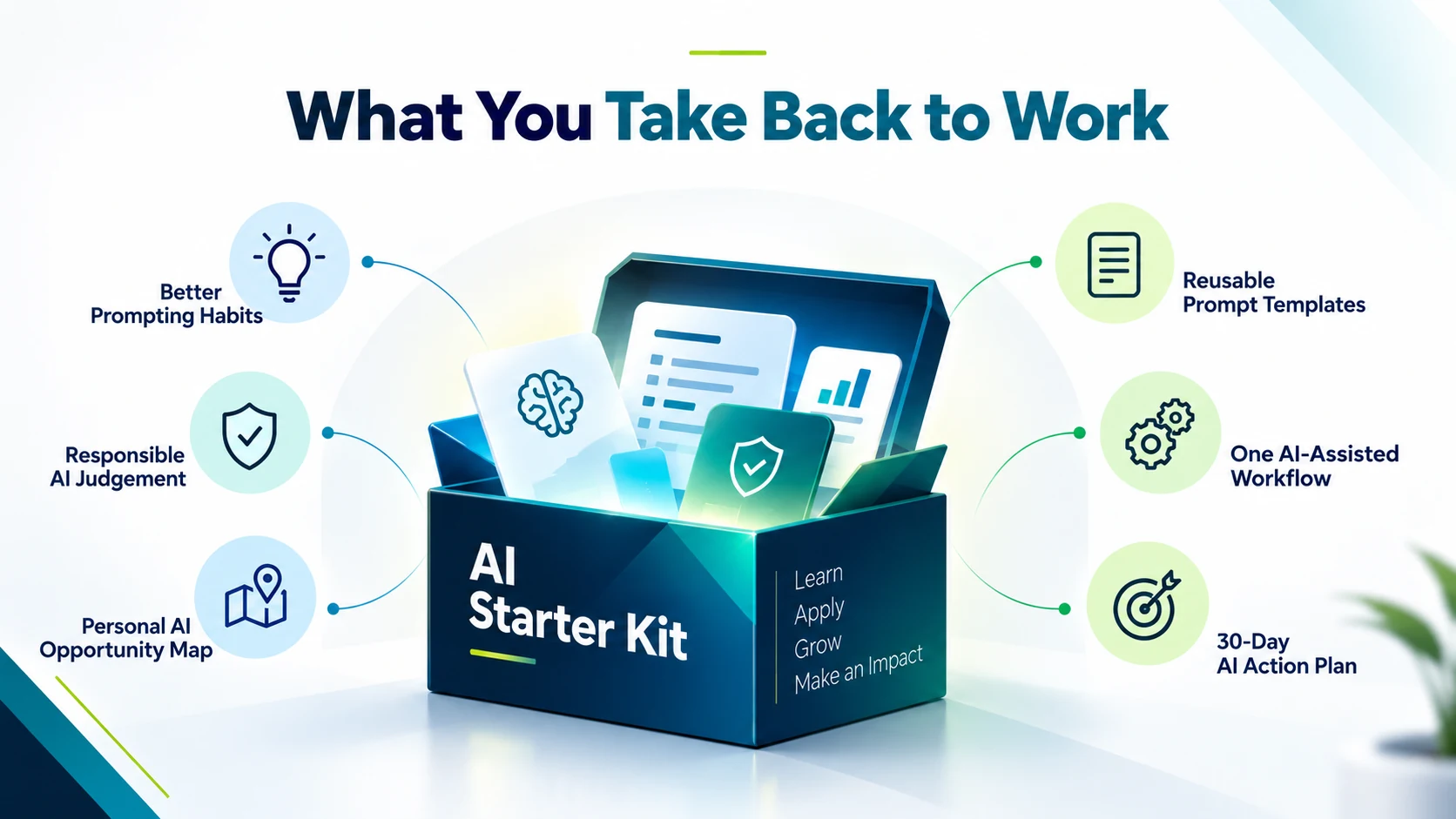 AI starter kit and practical takeaways